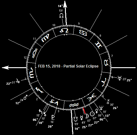 FEB 15, 2018 Partial Solar Eclipse
